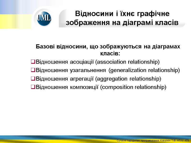 Відносини і їхнє графічне зображення на діаграмі класів  Базові відносини, що зображуються на